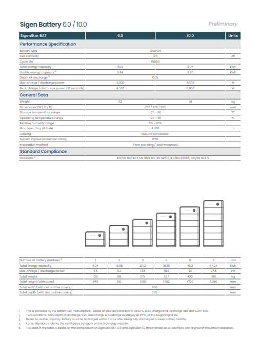 SigenStor BAT 5.0-10.0