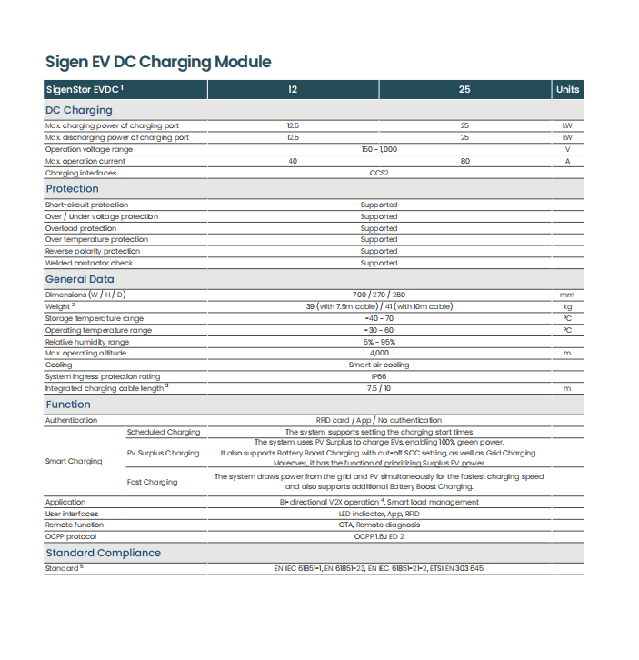 Module de charge Sigen&nbsp;EVDC